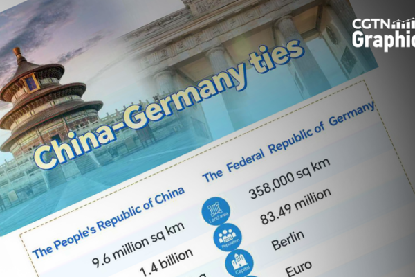 China and Germany Strengthen Ties Ahead of Merz's 2026 Visit 🌐🤝