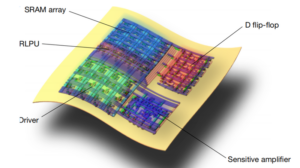 Chinese Team Unveils Game-Changing Flexible Chips for Wearables 🌟