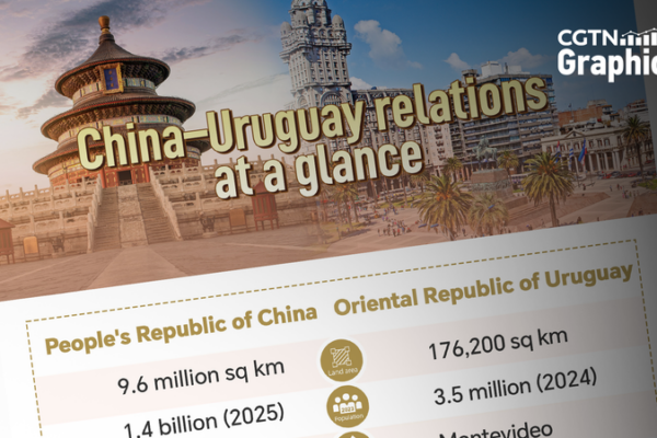 China & Uruguay Strengthen Ties as Leaders Mark 38 Years of Diplomacy 🌏🤝