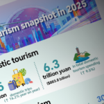 China's 2025 Tourism Boom: Record Numbers & Global Appeal 🌏✈️