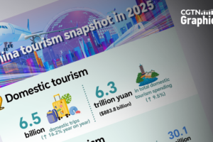 China's 2025 Tourism Boom: Record Numbers & Global Appeal 🌏✈️