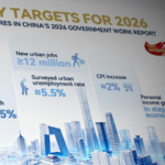China_Aims_for_4_5__5__Growth_in_2026__What_s_Next_