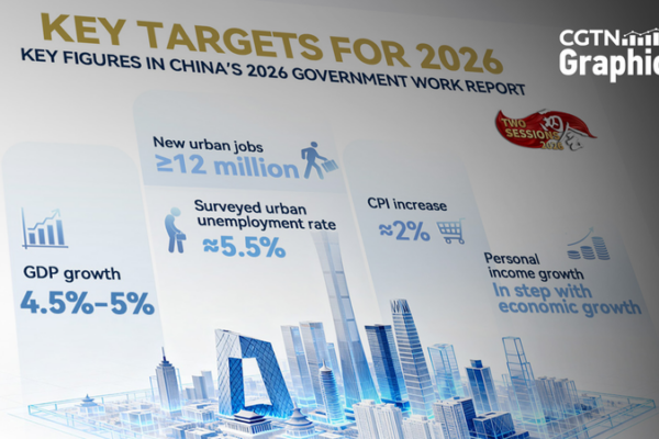 China_Aims_for_4_5__5__Growth_in_2026__What_s_Next_