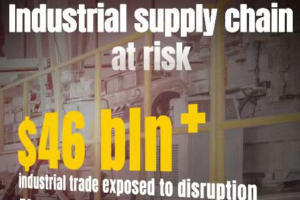 Middle East Tensions Shake Global Supply Chains 🌍⚡