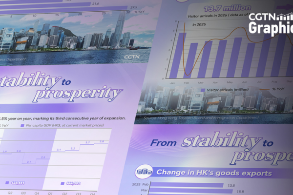 HK_Economy_Defies_Global_Challenges_with_Steady_Growth_in_2026