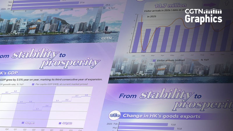 HK_Economy_Defies_Global_Challenges_with_Steady_Growth_in_2026