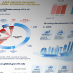 Asia-Pacific Drives Global Growth as Boao Forum 2026 Kicks Off 🌏💼