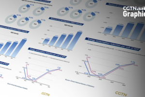 China Shifts Focus to People-Centric Growth in 2026 🌱📈