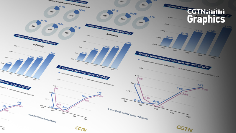 China Shifts Focus to People-Centric Growth in 2026 🌱📈