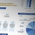China's Services Sector Booms in Q1 2026 🚀