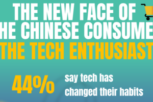 Meet the Chinese mainland's Tech‑Powered Consumers: Health Apps Shake Up Daily Habits
